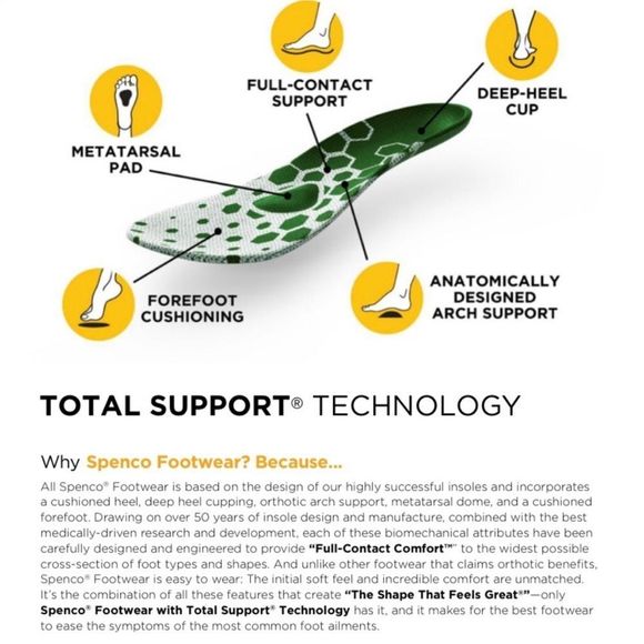 NWOB | Spenco Orthotic Slip On Convertible in Coral Cloud | Sz W10 - Picture 2 of 8